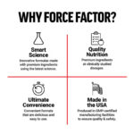 Force Factor SCORE Hardcore Men's Health Libido Citrulline Agmatine Sulfate Black Maca Horny Goat Longjack Tongkat Ali 60 Tablet - Görsel 4