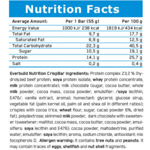 EVERBUILD Crisp Protein Bar Box / 15 x 55 g