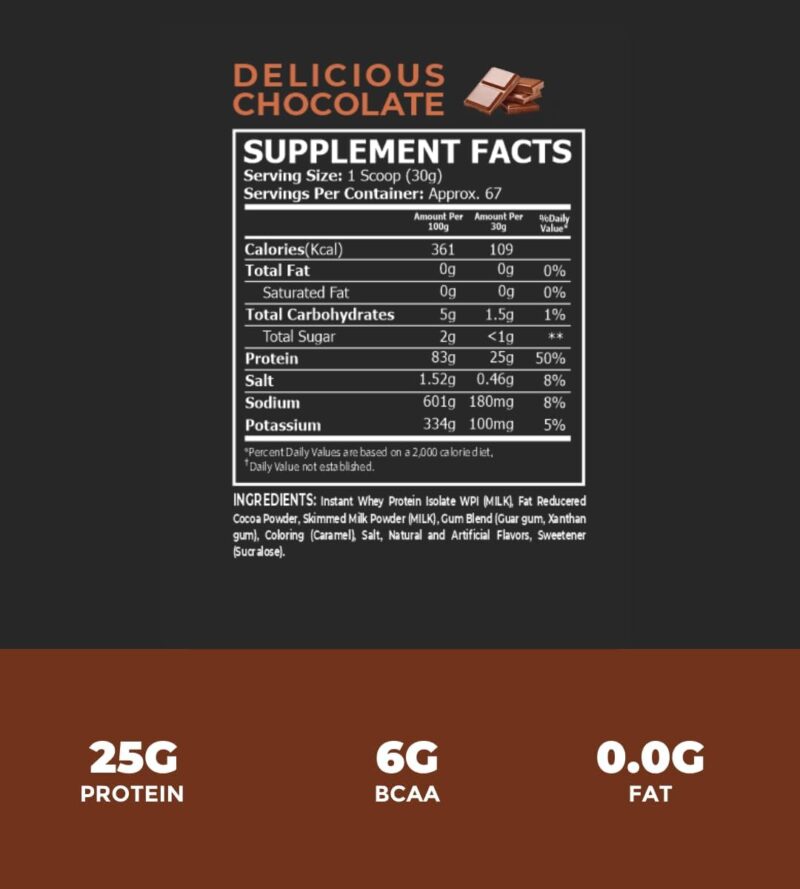 Core Champs Isolate Whey Protein 2 Kg - ABD Menşei - Görsel 5