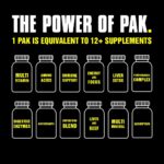 Universal Animal Pak - Convenient Multivitamin for Men & Women Daily All-in-One Vitamin & Supplement Pack - Görsel 2