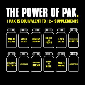 Universal Animal Pak – Convenient Multivitamin for Men & Women Daily All-in-One Vitamin & Supplement Pack