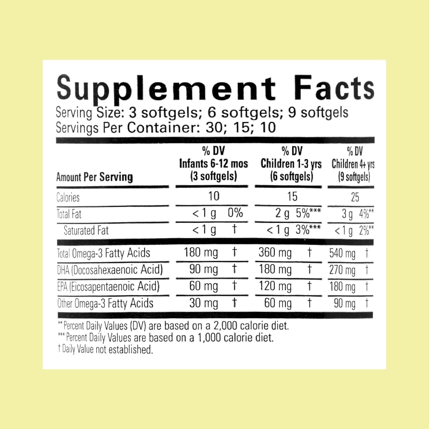 ChildLife Essentials Children Kids Pure DHA Natural Berry DHA EPA Fish Oil 90 Softgels