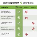 Deal Supplement Berberine Max Supplement with Turmeric, 5,000mg Per Serving, 240 Veggie Capsules - Görsel 5