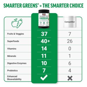 Force Factor Smarter Greens Detox Daily Gut Health Digestion 125 Million CFUs of Probiotics - Görsel 3