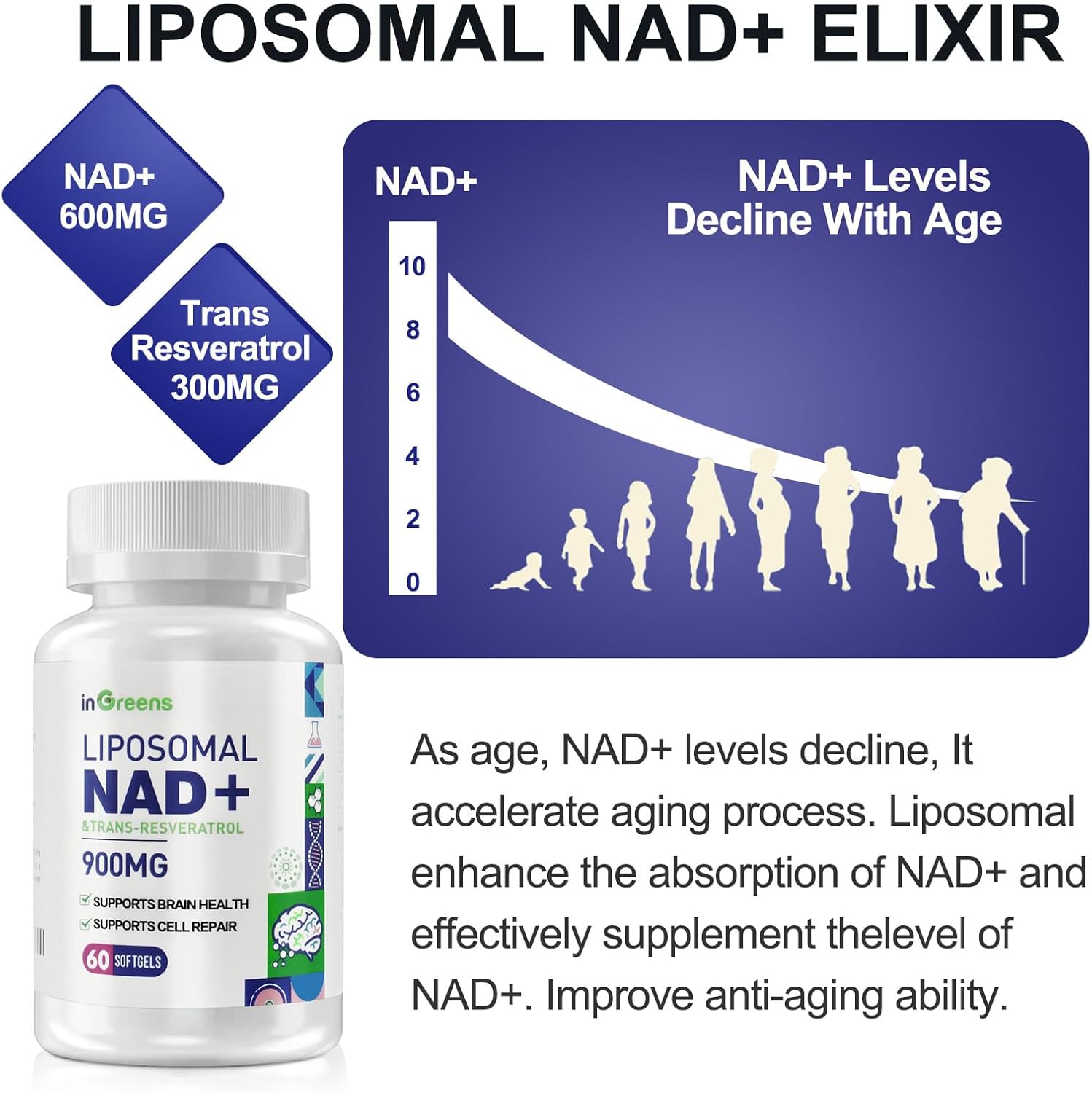 inGreens Liposomal NAD+ 900 mg Trans Resveratrol NMN Aging Defense, Energy, Longevity 60 Softgels - Görsel 5