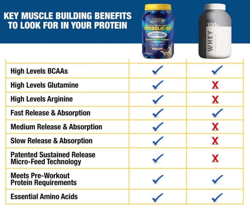 MHP, Probolic-SR Chocolate Komplex Protein (İsolate+Whey Protein) 969.8 g - Görsel 4