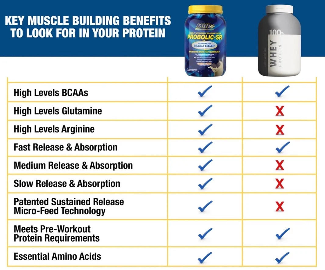 MHP, Probolic-SR Chocolate Komplex Protein (İsolate+Whey Protein) 969.8 g - Görsel 4