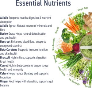 Applied Nutrition Critical Greens Superfood Blend for Gut Health Energy and Immune Support 30 Servis - Görsel 7