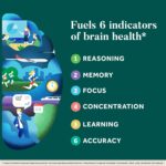 Neuriva Plus Brain Memory Focus Nootropics Cognitive Phosphatidylserine 30 Caps - Görsel 3