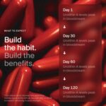 Timeline Mitopure Urolithin A Healthy Aging and Cellular Longevity 60 Softgels - Görsel 4