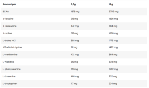 Kevin Levrone EAA Amino Complex - 390 g - 60 SERVİS - Görsel 2