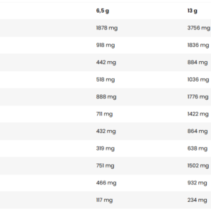 Kevin Levrone EAA Amino Complex – 390 g – 60 SERVİS
