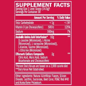 Bsn Amino X 30 Servis