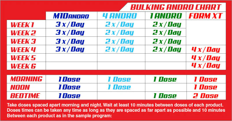 LG SCİENCES Bulking Andro Form Kit 90+60+60+90 TABLET 4 KUTU - Görsel 4
