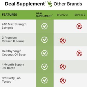 DEAL SUPPLEMENT Vitamin K 1 – K2 Complete MK-7 and MK-4 Bone Joint Immune Support 240 Coconut Oil Softgels