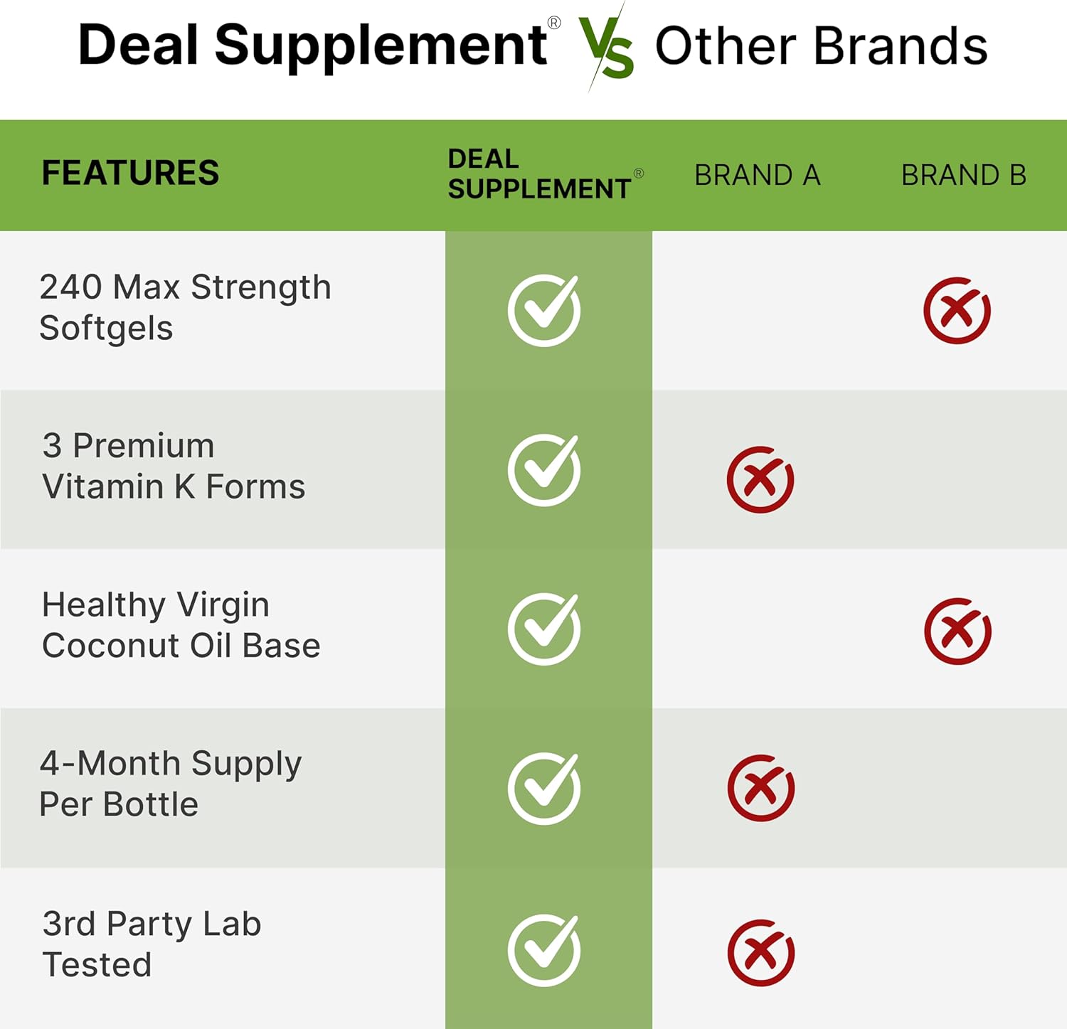 DEAL SUPPLEMENT Vitamin K 1 - K2 Complete MK-7 and MK-4 Bone Joint Immune Support 240 Coconut Oil Softgels - Görsel 2