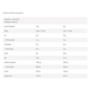 FA Anabolic Iso Whey 2 kg - Görsel 2