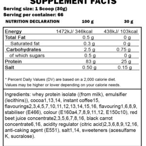 FA Gold Whey Protein Isolate 2 kg