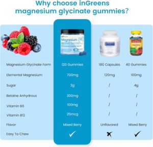İngreens Magnesium Glycinate Betaine Sleep Relaxation & Focus Support 120 Gummies - Görsel 3