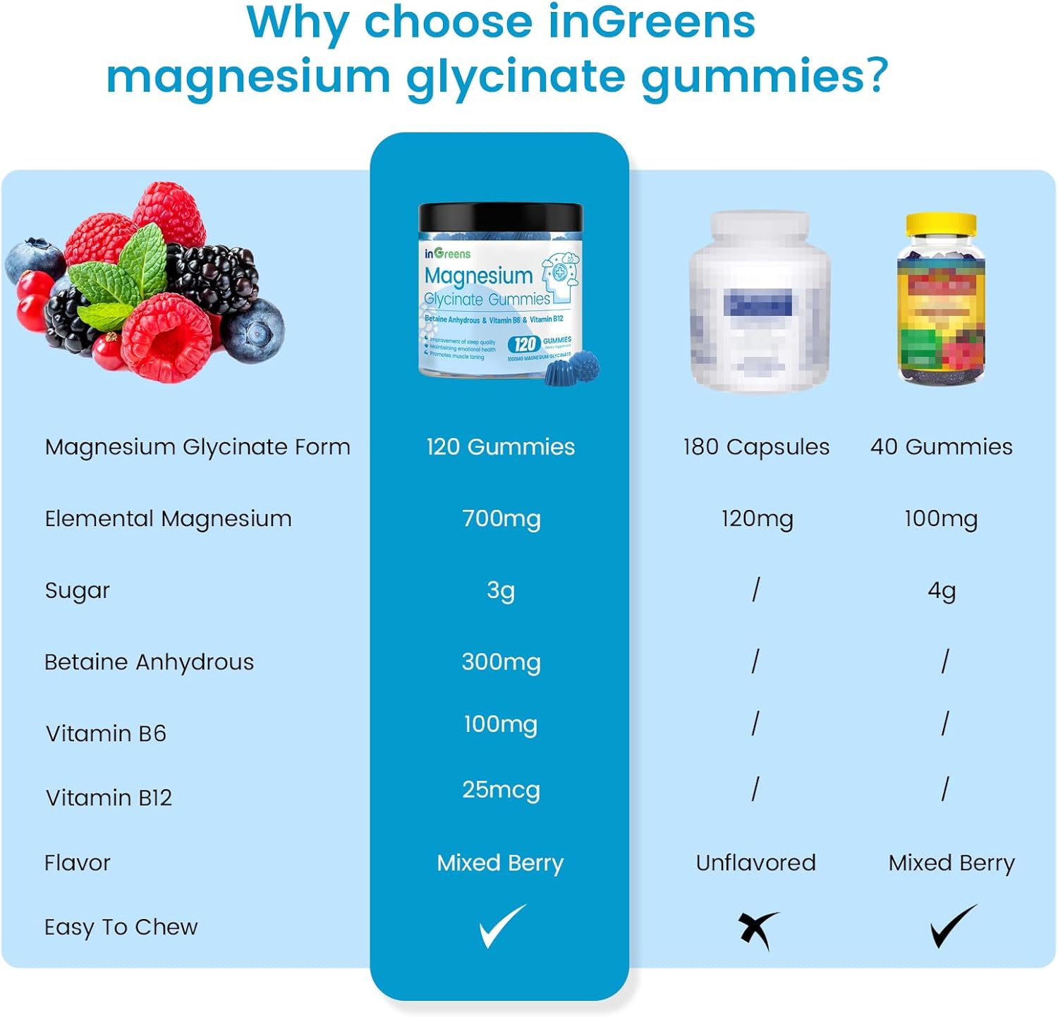 İngreens Magnesium Glycinate Betaine Sleep Relaxation & Focus Support 120 Gummies - Görsel 3