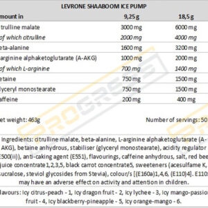 Kevin Levrone Shaaboom Ice Pump Pre-Workout 463 g – 50 servis