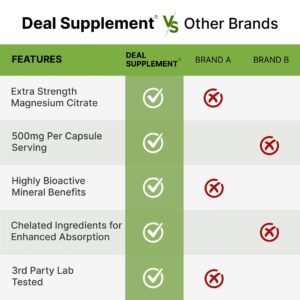 Deal Supplement Magnesium Magnezyum Citrate 500mg 240 Capsules - Görsel 4