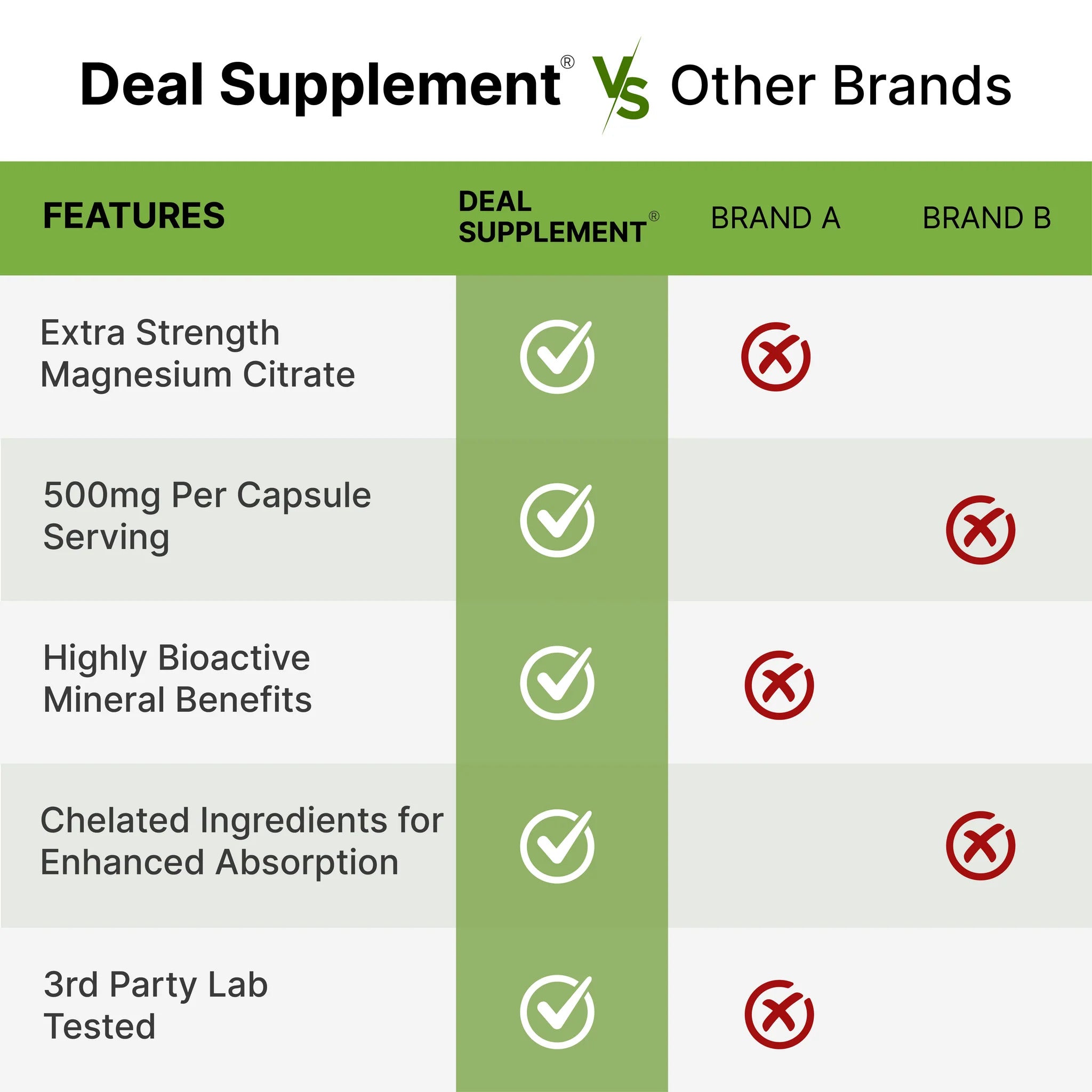 Deal Supplement Magnesium Magnezyum Citrate 500mg 240 Capsules - Görsel 4