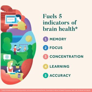 Schiff Neuriva Brain Health Original 28 Kapsül - Görsel 4