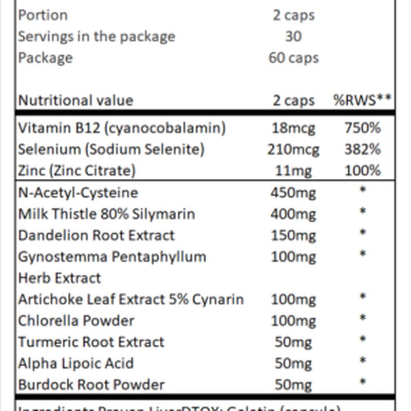 Gaspari Nutrition PROVEN LİVER DETOX (NAC+MİLK THİSTLE+ALPHA LİPOİC ACİD+B12) 60 Caps - Görsel 4
