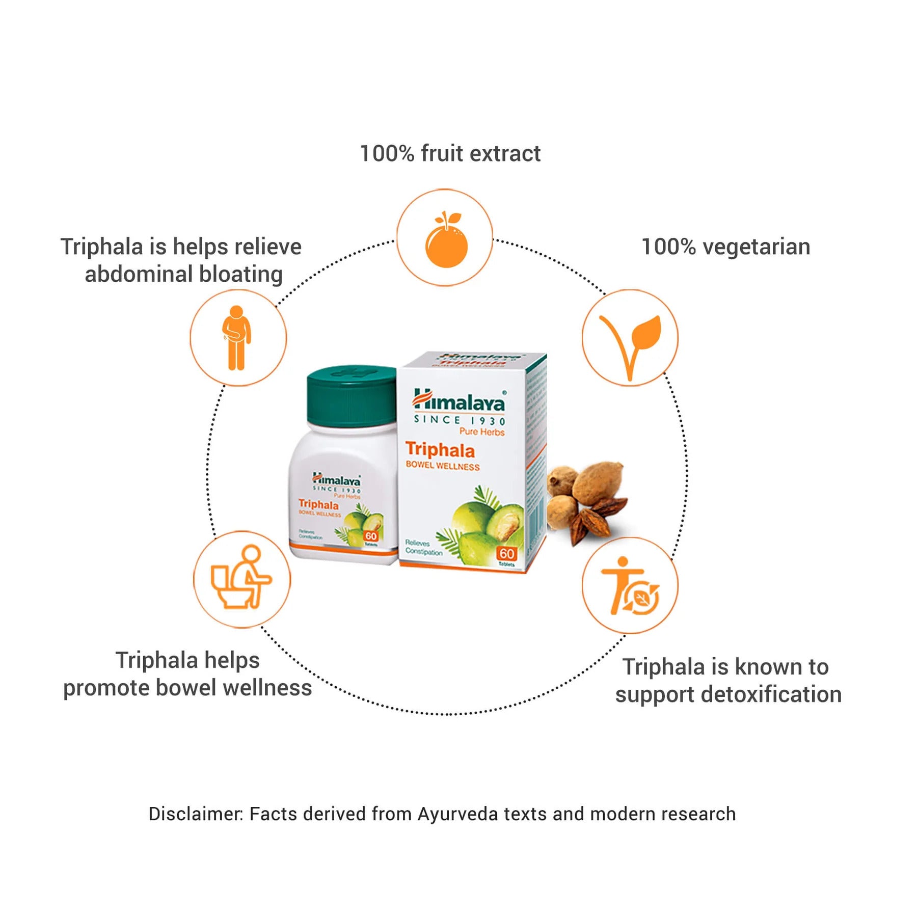 Himalaya Triphala Colon Cleanse Detox Constipation 60 Tablet - Görsel 2