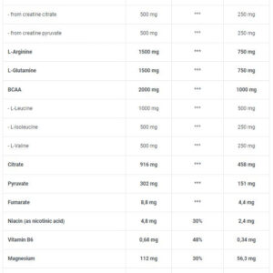 Biotech USA Crea Zero Creatine Arginine Glutamin Bcaa Complex 320g / 40 Servis