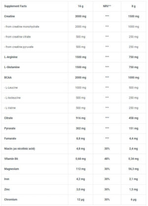 Biotech USA Crea Zero Creatine Arginine Glutamin Bcaa Complex 320g / 40 Servis