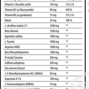 Gymlabs Nutrition Gun Powder Pump Preworkout