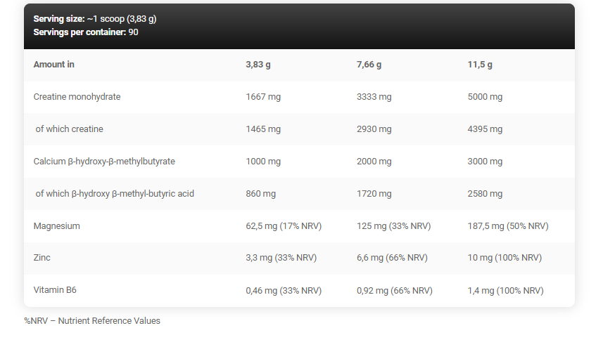 KEVIN LEVRONE LevroLegendary CREA Fusion Creatine+Zma+Hmb 345 g - 90 SERVİS - Görsel 2