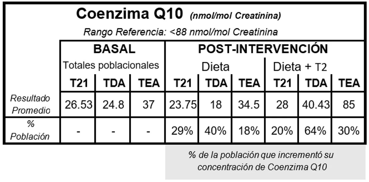 koenzim-q10_1790790782_58945532