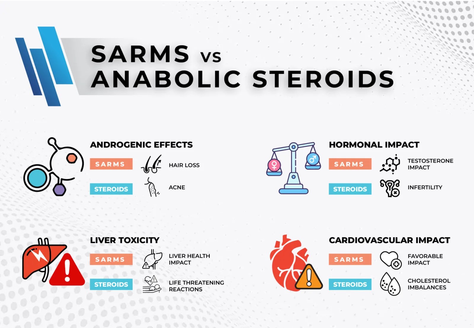 sarms-ve-steroid-farki_1789719205_38549949