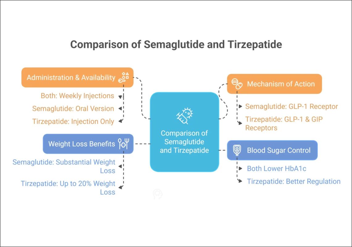 semaglutid-ve-tirzepatid_1790407398_15001906