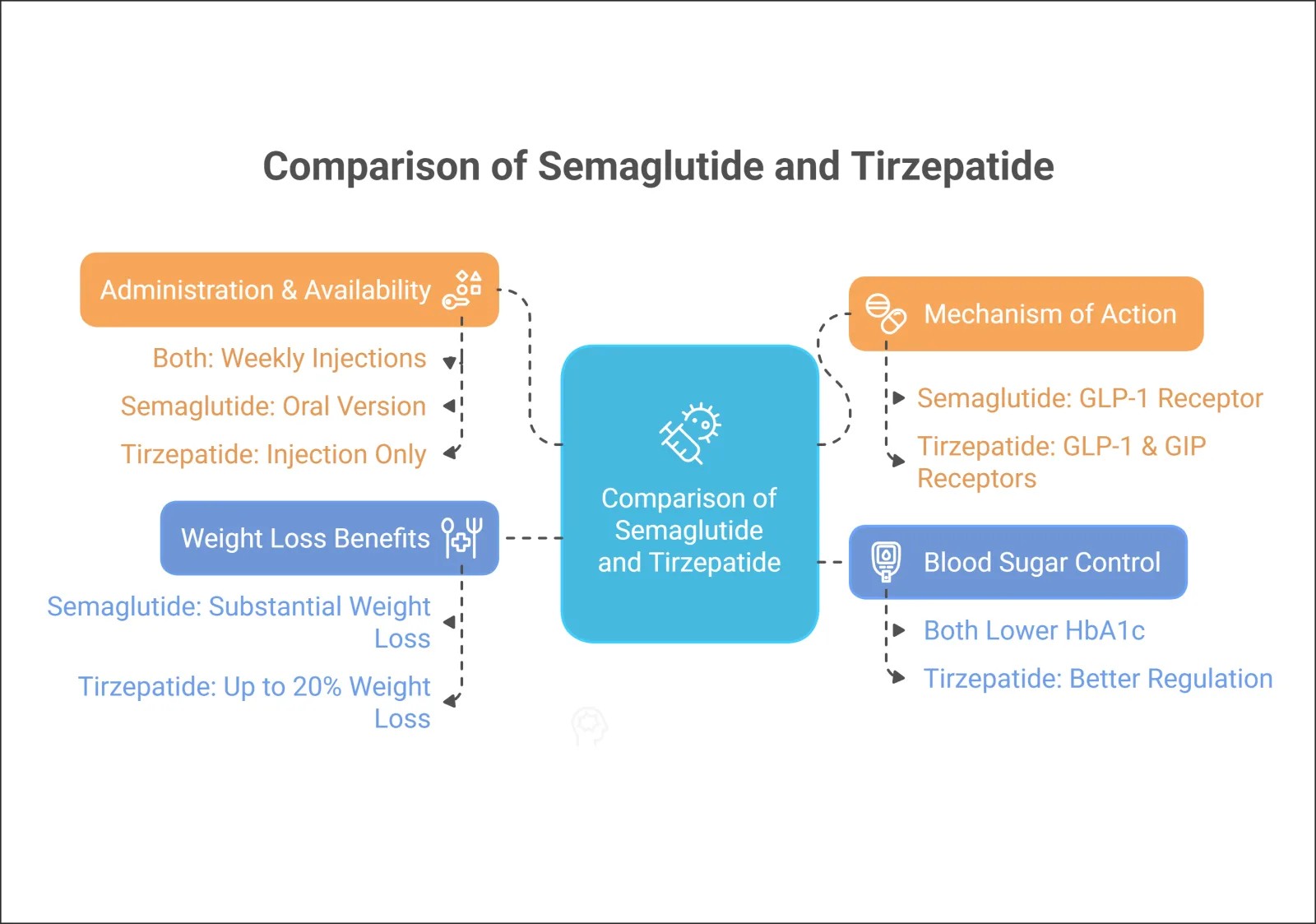 semaglutid-ve-tirzepatid_1790407398_15001906