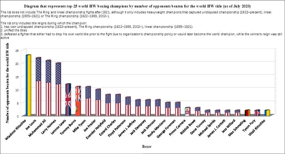 Ağır Siklet Vücut Geliştiricilerde Uyku Apnesi Sorunu ve Cpap Cihazı İle Melatonin Uyumu
