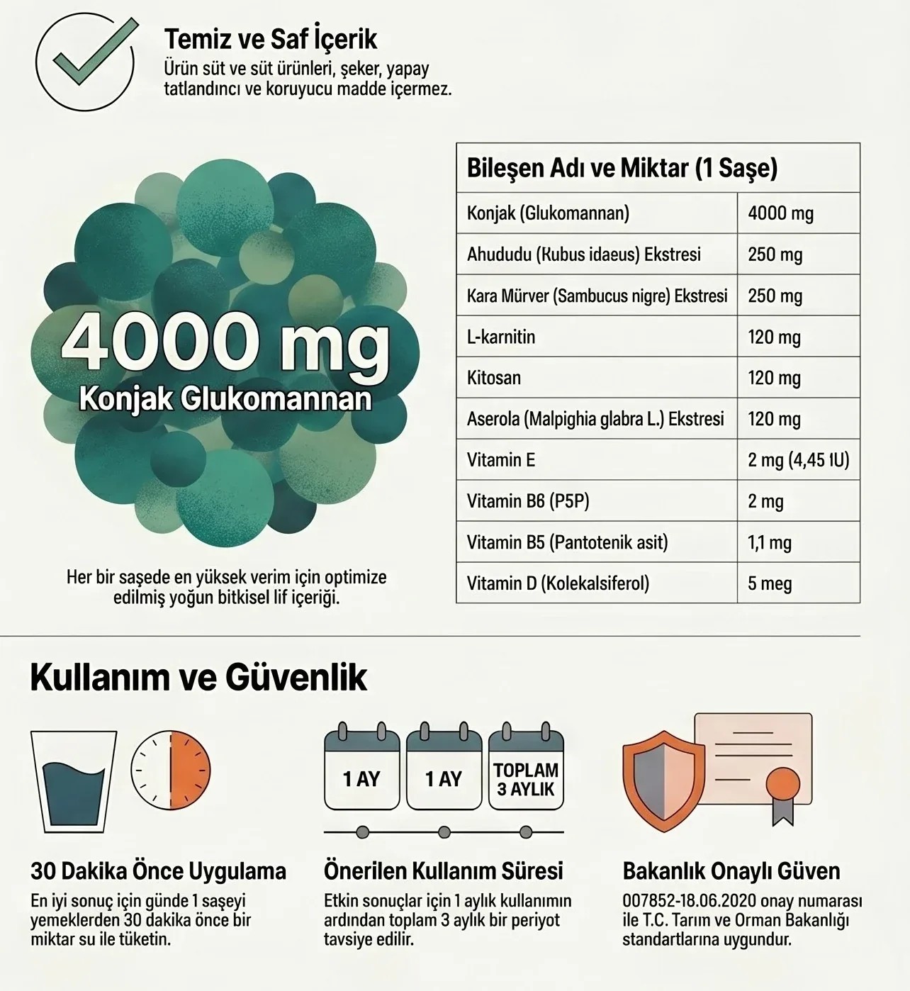 Definasyon Diyetinde Sıfır Kalori İle Midede Şişerek Tokluk Veren Konjac (glucomannan) Lifi