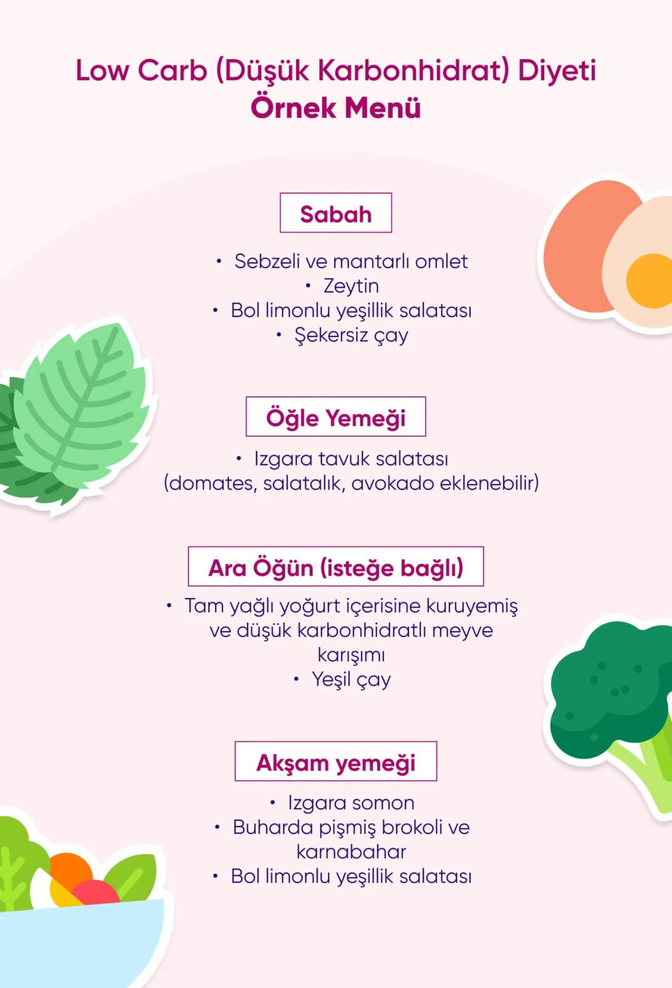 Düşük Karbonhidrat ve Ketojenik Diyette Kas Kütlesini Koruyan Takviyeler