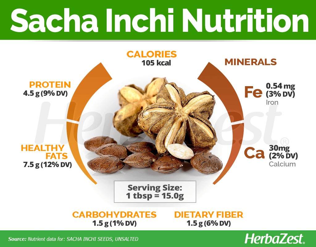 İnka Fıstığı Olarak Bilinen Sacha Inchi Protein Tozu Nedir ve Faydaları Nelerdir? 2 İnka Fıstığı Olarak Bilinen Sacha Inchi Protein Tozu Nedir ve Faydaları Nelerdir?
