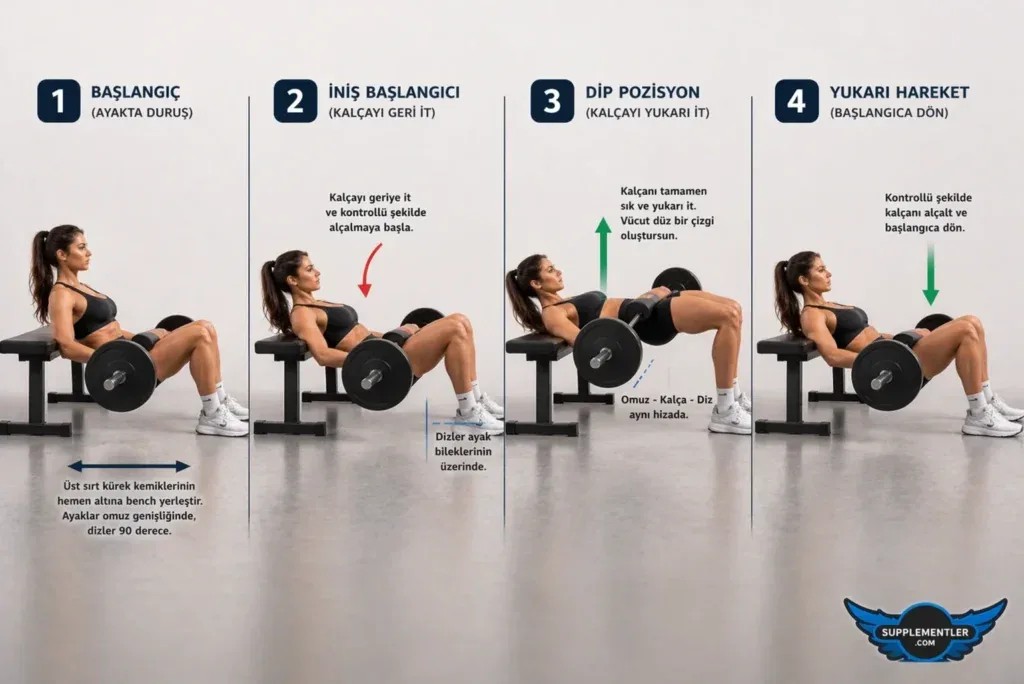 Kadınlarda Kalça (glute) Büyütme Odaklı Antrenmanlarda Hangi Takviyeler Etkilidir?