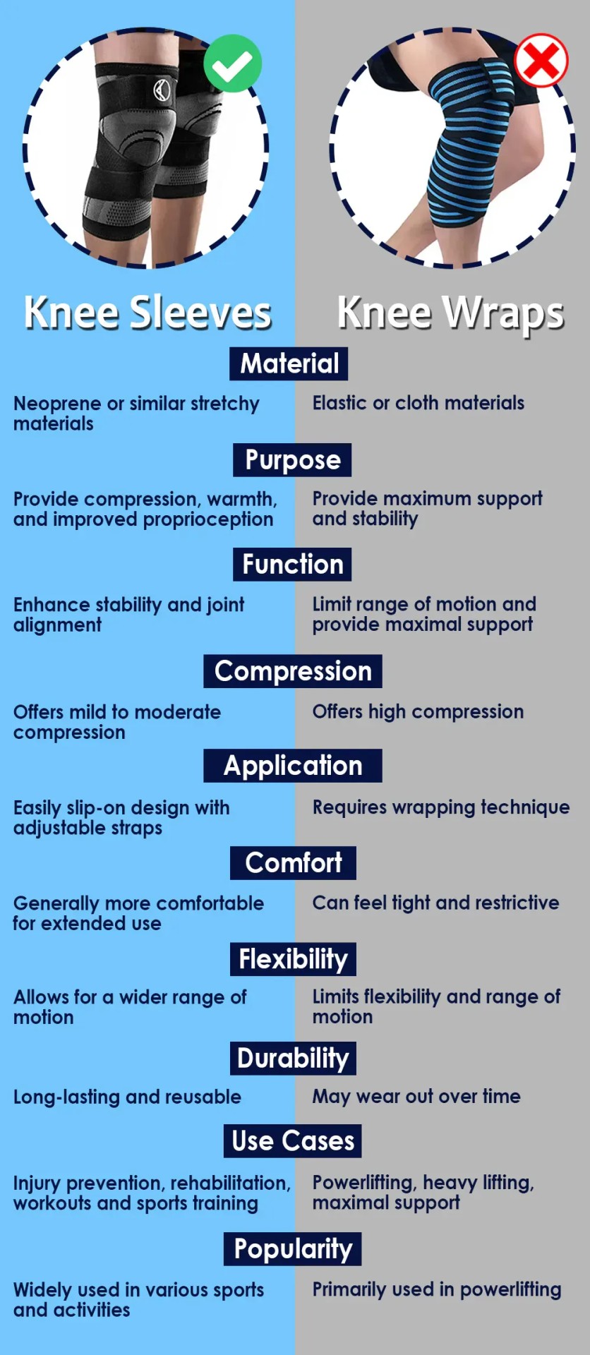 knee-sleeve-vs-knee-wrap_1792098832_31585365