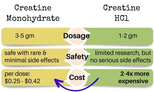 Mide Hassasiyeti Olanlar İçin Kreatin Hcl ve Monohidrat Karşılaştırması 2 Mide Hassasiyeti Olanlar İçin Kreatin Hcl ve Monohidrat Karşılaştırması