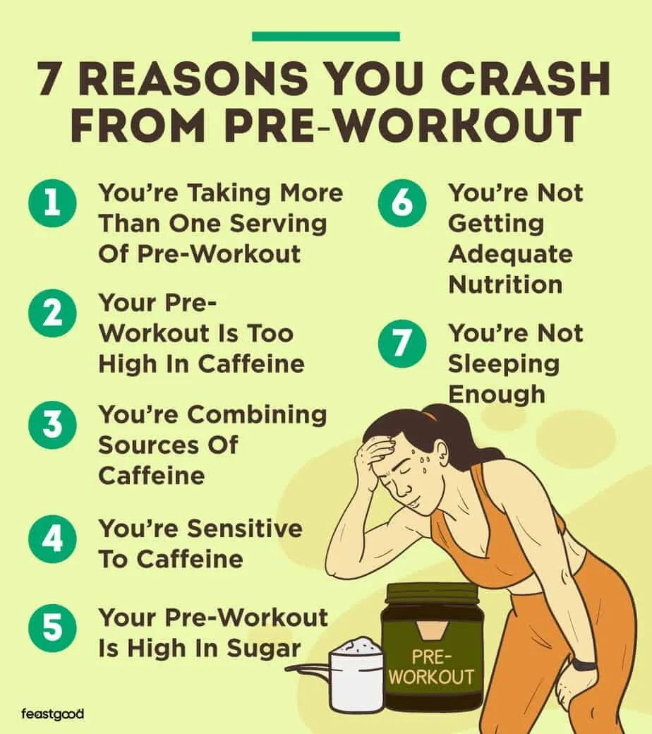 Pre-Workout Sonrası Enerji Çöküşü (crash) Neden Olur ve Nasıl Engellenir? 2 Pre-Workout Sonrası Enerji Çöküşü (crash) Neden Olur ve Nasıl Engellenir?
