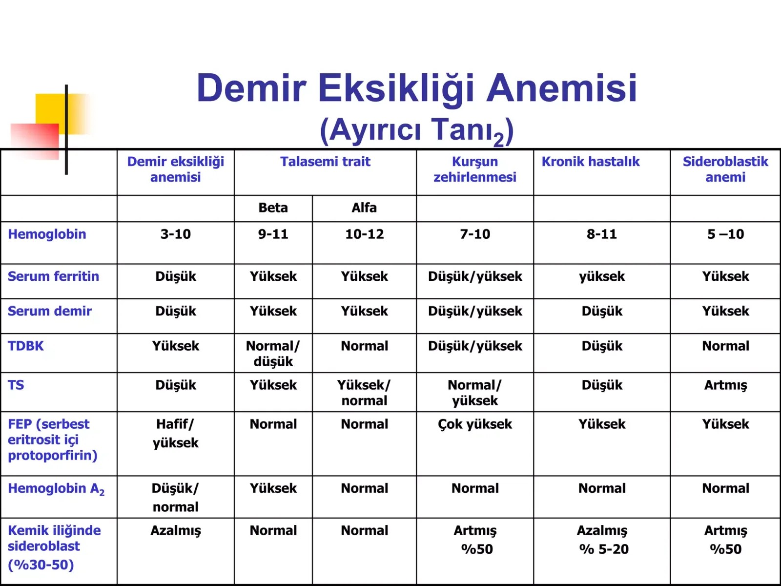 Sporda Demir Eksikliği ve Anemi: Performansı Düşüren Faktörler ve Çözümler 2 Sporda Demir Eksikliği ve Anemi: Performansı Düşüren Faktörler ve Çözümler
