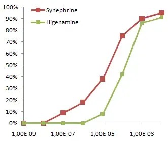 Termojenik Yağ Yakıcılarda Higenamine ve Synephrine (sinefrin) Etki Farkları 2 Termojenik Yağ Yakıcılarda Higenamine ve Synephrine (sinefrin) Etki Farkları